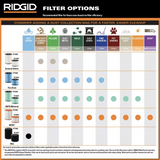 RIDGID 12 Gallon 5.0 Peak HP NXT Shop Vacuum Wet Dry Vacuum (open box)