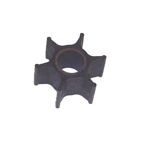 Impeller  Force
