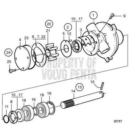 Impeller Kit