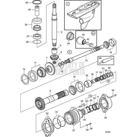 Gear SetV2