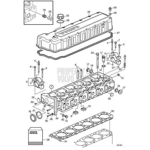 Gear SetV2